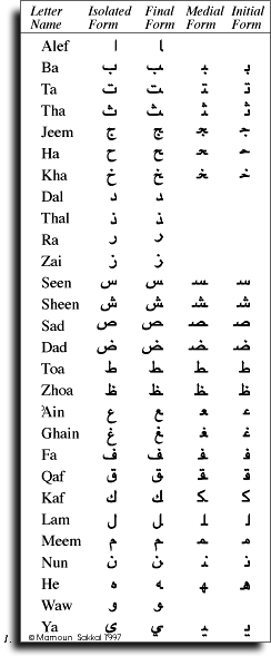 abecedario en letras chinas. En este link “Alfabeto Arabe”